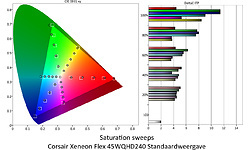 Corsair Xeneon Flex 45WQHD240