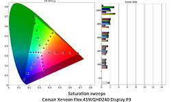 Corsair Xeneon Flex 45WQHD240