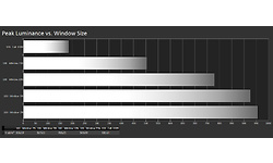 Corsair Xeneon Flex 45WQHD240
