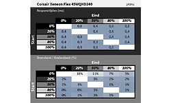 Corsair Xeneon Flex 45WQHD240