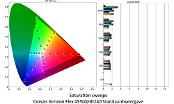 Corsair Xeneon Flex 45WQHD240