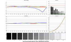 Samsung Galaxy Book3 Ultra (NP960XFH-XA1NL)