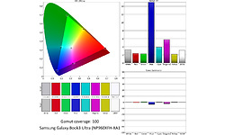 Samsung Galaxy Book3 Ultra (NP960XFH-XA1NL)