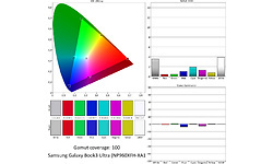 Samsung Galaxy Book3 Ultra (NP960XFH-XA1NL)
