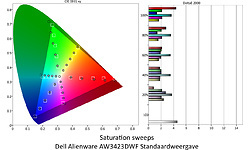 Dell Alienware AW3423DWF