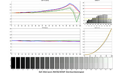 Dell Alienware AW3423DWF