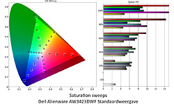Dell Alienware AW3423DWF