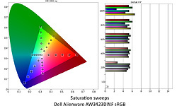 Dell Alienware AW3423DWF
