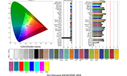 Dell Alienware AW3423DWF
