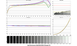 Dell Alienware AW3423DWF
