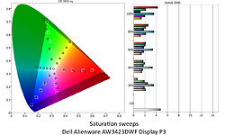 Dell Alienware AW3423DWF