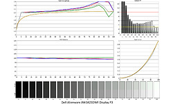 Dell Alienware AW3423DWF