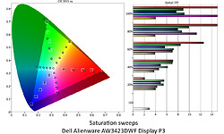 Dell Alienware AW3423DWF