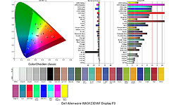 Dell Alienware AW3423DWF
