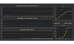 Dell Alienware AW3423DWF