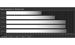 Dell Alienware AW3423DWF