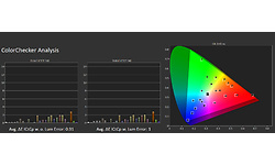 Dell Alienware AW3423DWF