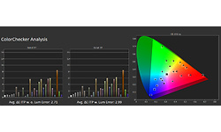 Dell Alienware AW3423DWF