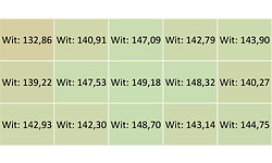 Dell Alienware AW3423DWF