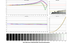 Dell Alienware AW3423DWF