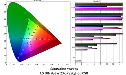 LG UltraGear 27GR95QE-B