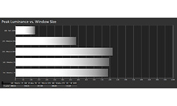 LG UltraGear 27GR95QE-B