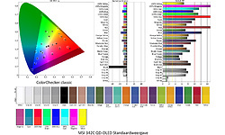 MSI MEG 342C QD-OLED