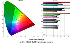 MSI MEG 342C QD-OLED