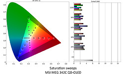 MSI MEG 342C QD-OLED