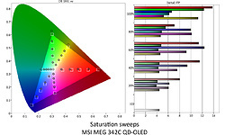 MSI MEG 342C QD-OLED