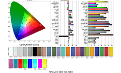 MSI MEG 342C QD-OLED