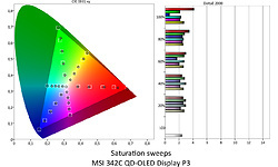 MSI MEG 342C QD-OLED