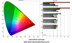 MSI MEG 342C QD-OLED