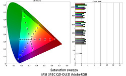MSI MEG 342C QD-OLED