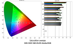 MSI MEG 342C QD-OLED