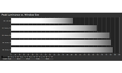 MSI MEG 342C QD-OLED