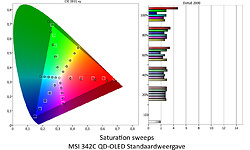 MSI MEG 342C QD-OLED