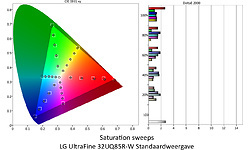 LG UltraFine 32UQ85R-W
