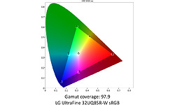 LG UltraFine 32UQ85R-W