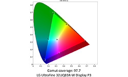 LG UltraFine 32UQ85R-W