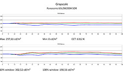 TCL 55C645