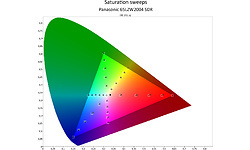 TCL 55C645