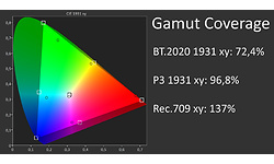 Asus RoG Swift OLED PG27AQDM