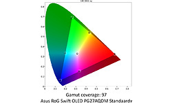 Asus RoG Swift OLED PG27AQDM