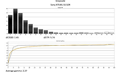 Sony Bravia KD-55X75WL