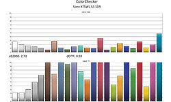 Sony Bravia KD-55X75WL