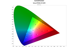 Sony Bravia KD-55X75WL
