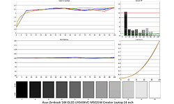 Asus Zenbook 14X OLED UX3404VC-M9026W Creator Laptop 14 inch
