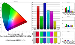 Asus Zenbook 14X OLED UX3404VC-M9026W Creator Laptop 14 inch