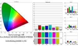 Asus Zenbook 14X OLED UX3404VC-M9026W Creator Laptop 14 inch